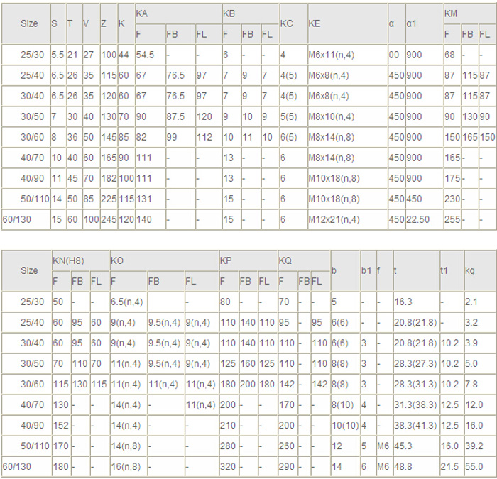 鋁殼雙級FCND、PC組合參數(shù)